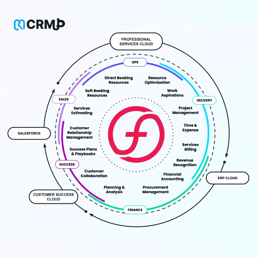 FINANCIALFORCE