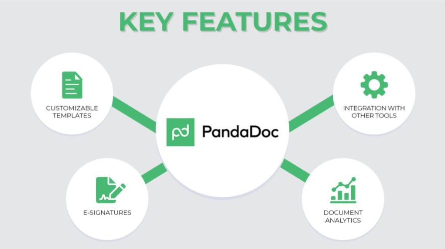Key Features of PandaDoc