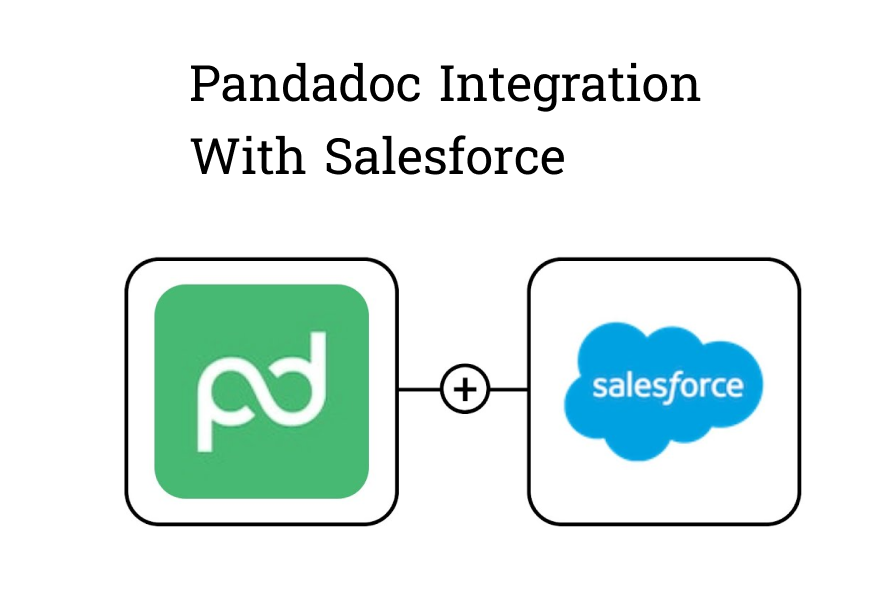 Pandadoc Integration with Salesforce