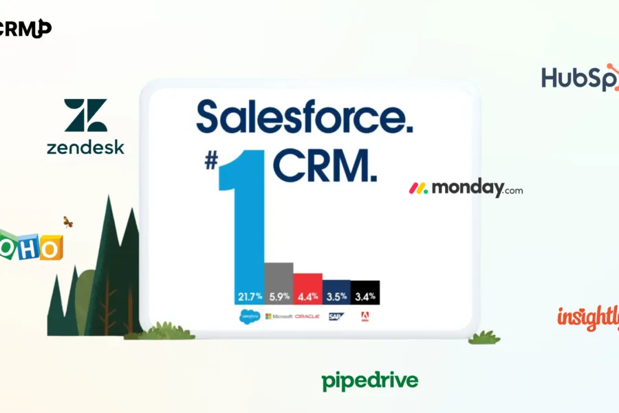 How is Salesforce different from other CRMs
