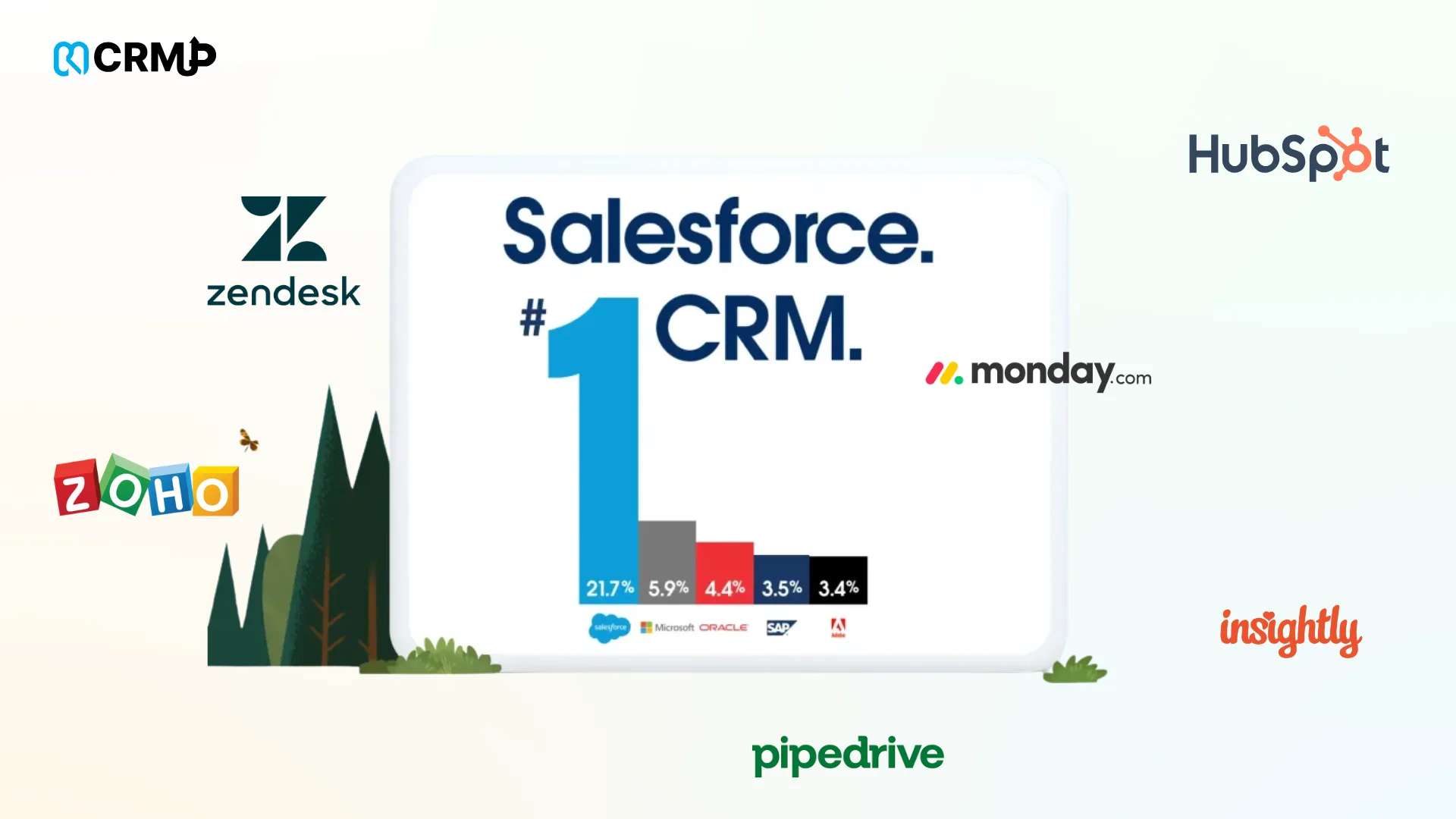 How is Salesforce different from other CRMs?